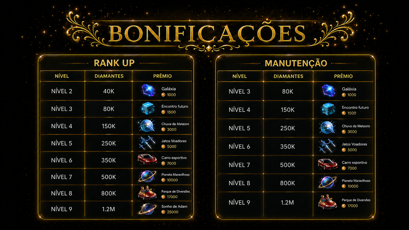Tabela de bonificações HOMMA